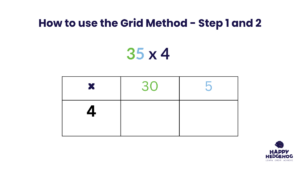 How to use the Grid method Step 1 and 2