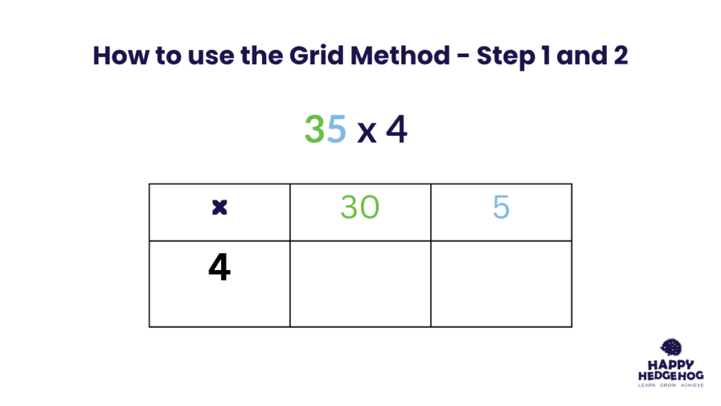grid method multiplication example showing partitioning of 35 into 30 and 5