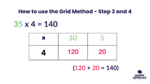 How to use the Grid method Step 3 and 4